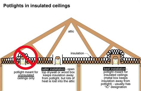 metal recessed light insulation box|recessed led attic insulation.